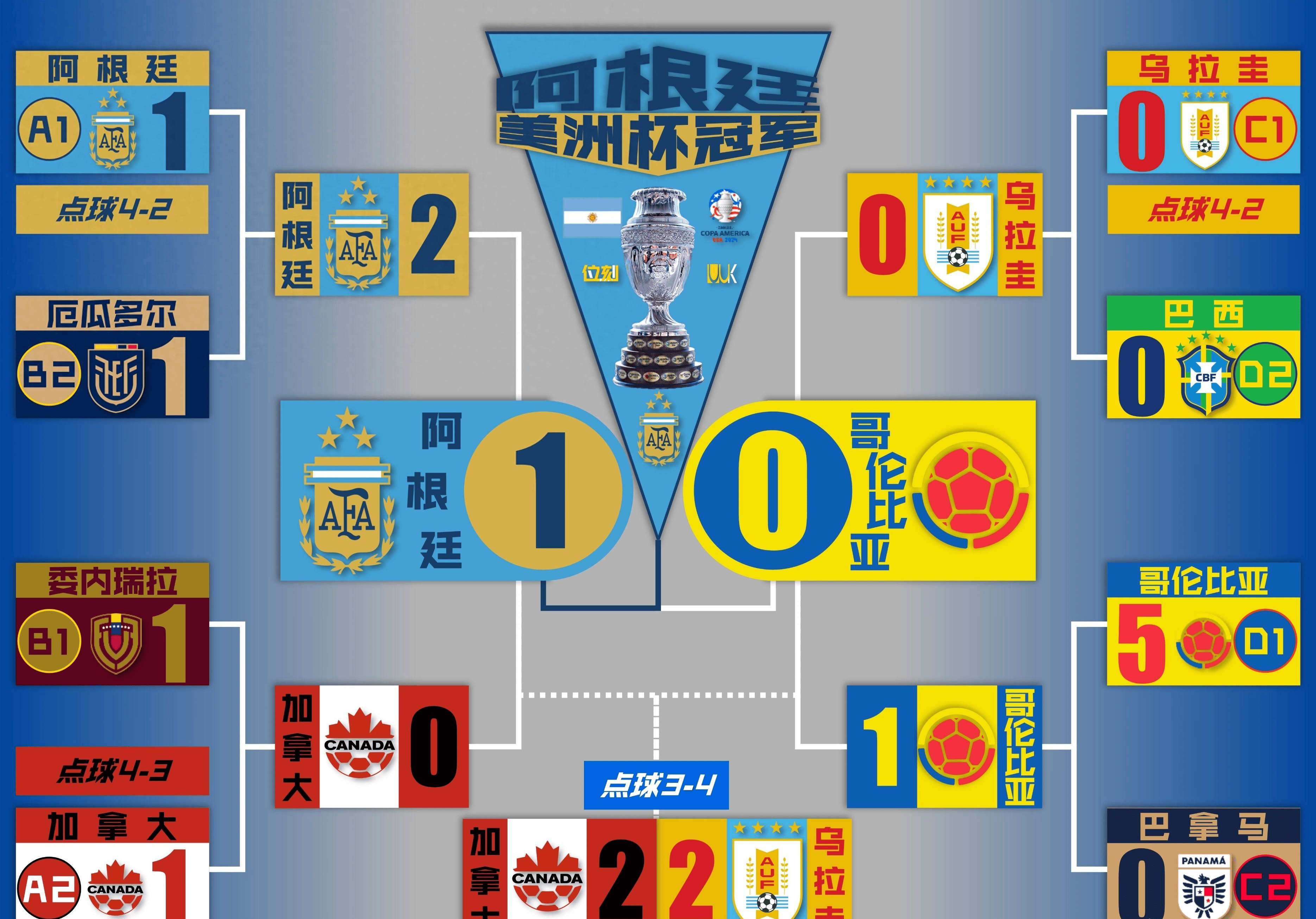 包含强者对决再度上演，欧洲杯球队全情备战决胜的词条
